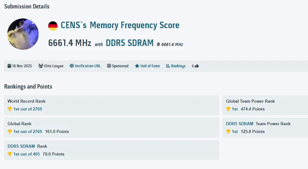 Overclocker Jerman Pecahkan Rekor Kecepatan RAM DDR5 Dengan Hasil 13.322 MT/s! 2 Overclocker