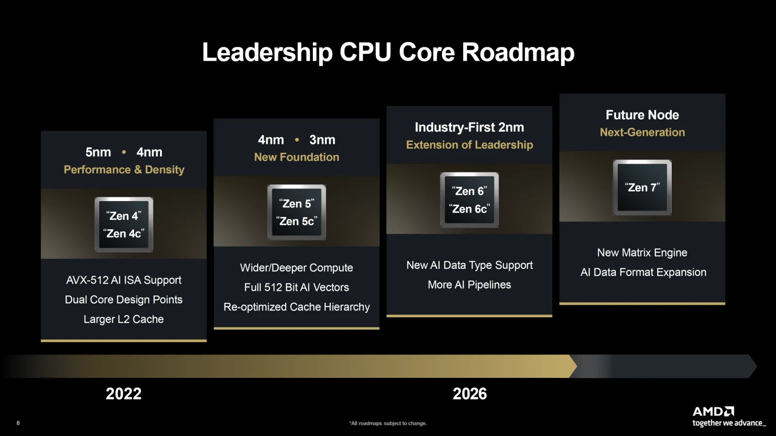 amd zen 6 roadmap