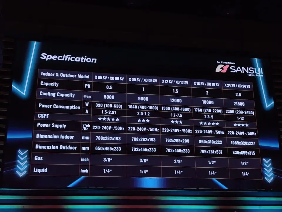 Berani Masuk Ke Pasar AC Indonesia, Apa yang Ditawarkan Sansui? 3 AC Sansui Kaze Mura