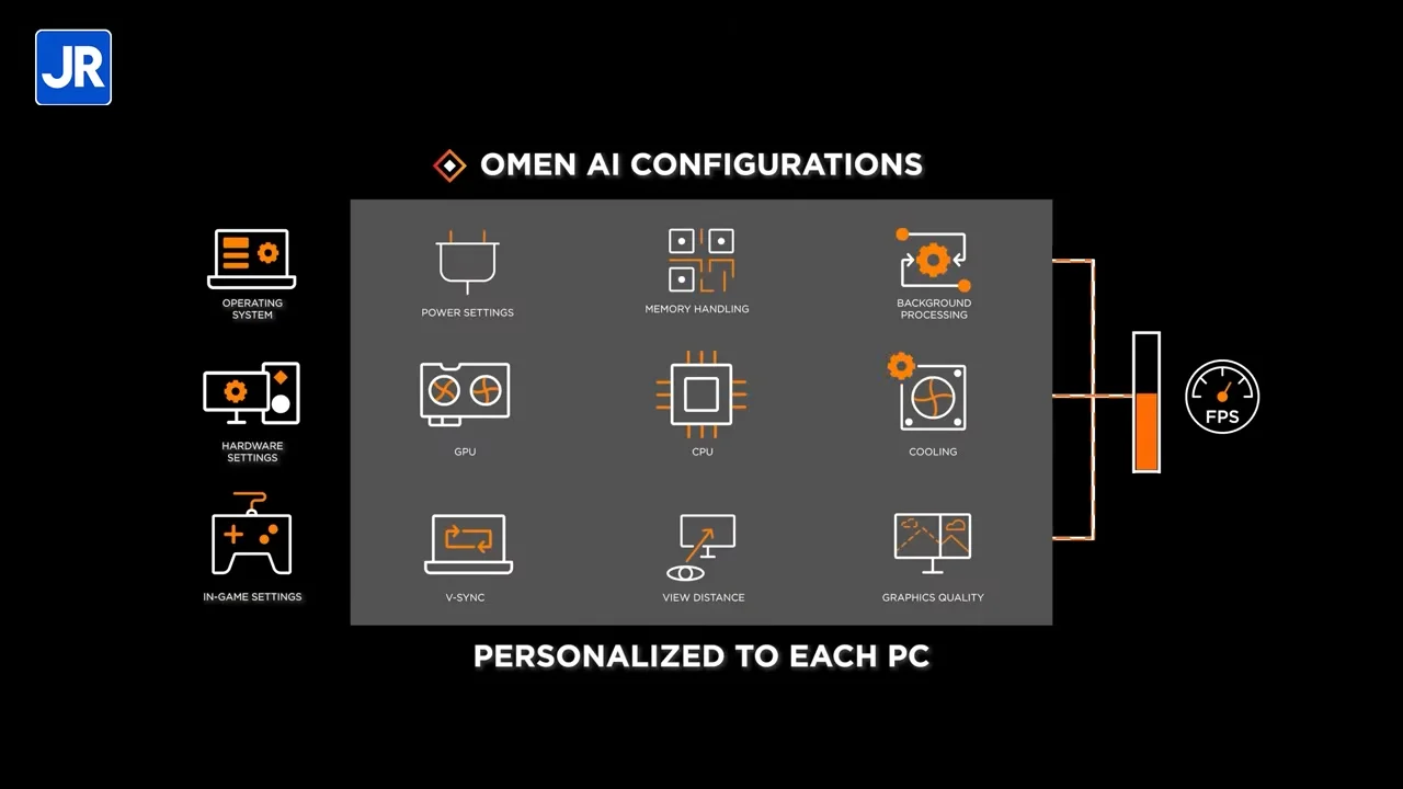 Seri Mengenal Laptop Gaming Part 6 feat. HP: Main Game Lebih Kencang dengan AI! 4 Seri Mengenal Laptop Gaming Part 6 4