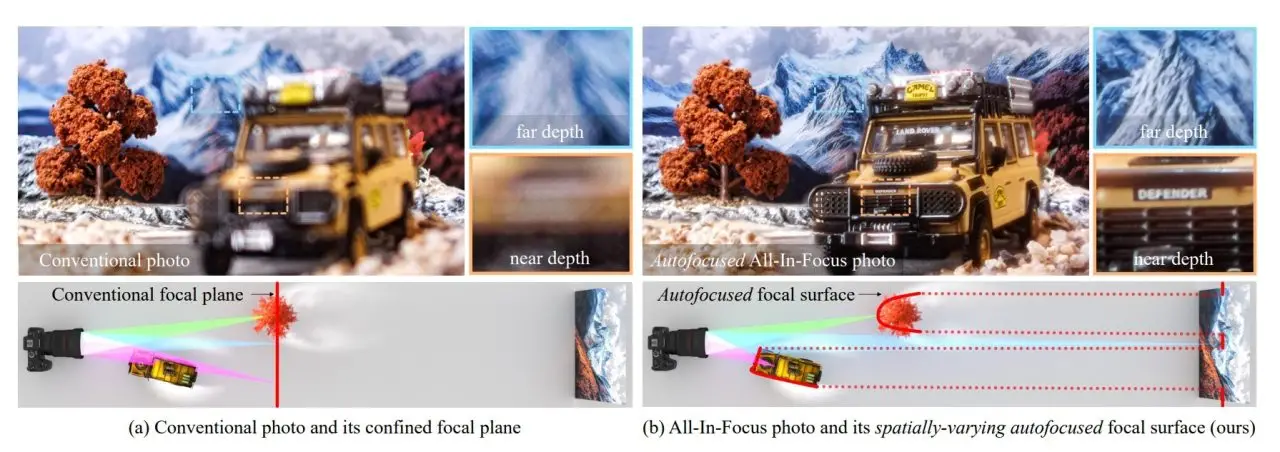 konvensional vs spatially varying auto fokus