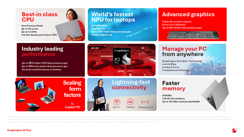 Snapdragon X2 Plus Resmi Diumumkan di CES 2026, Ini Spesifikasinya! 2 Snapdragon X2 Plus