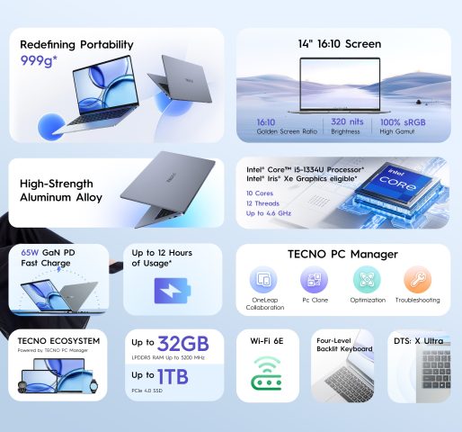 USP Summary T14 Air Intel Version