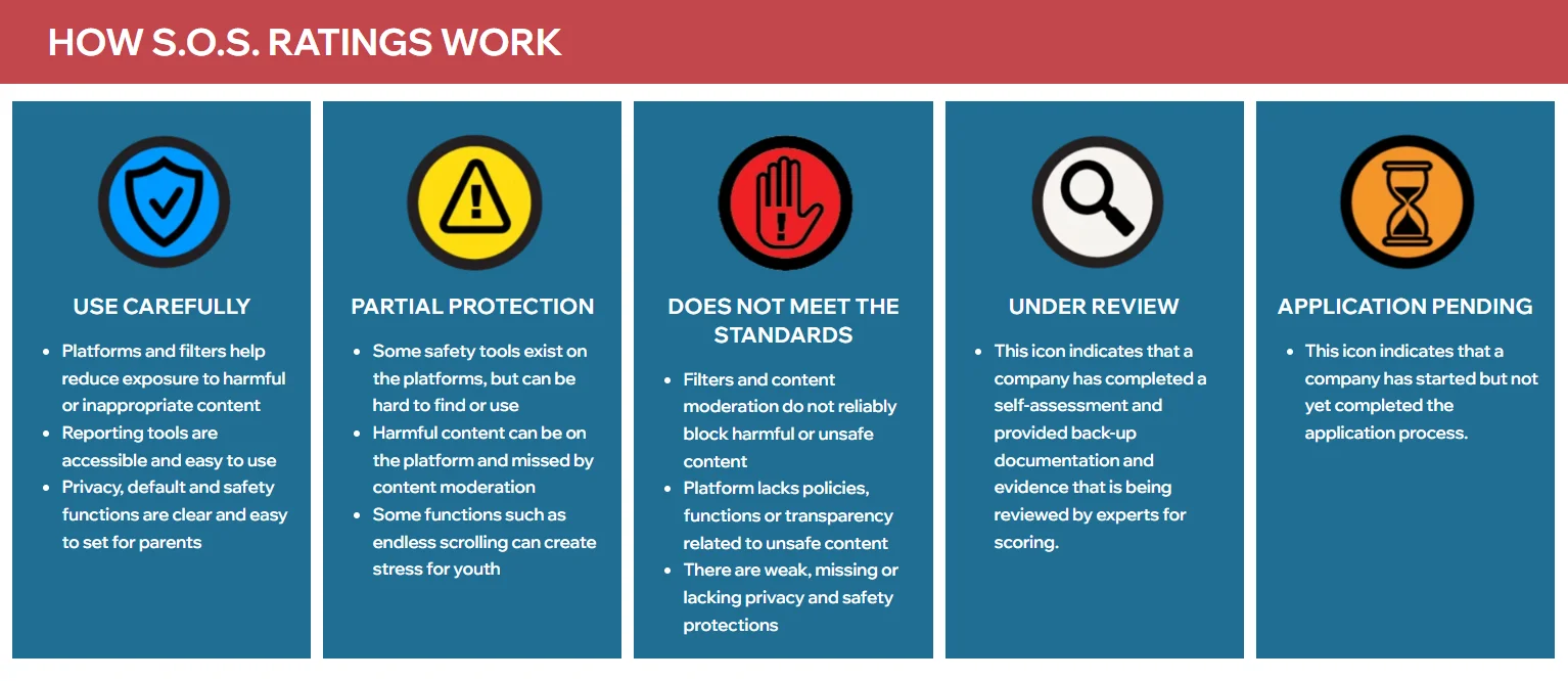 MHC Safe Online Standards (S.O.S)