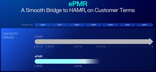 WD Dual Pivot Technology