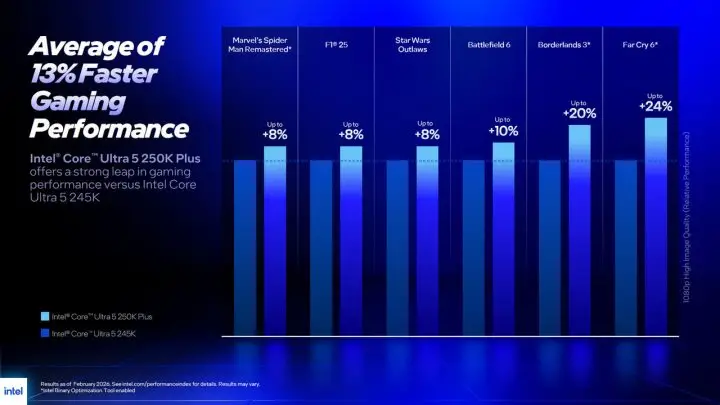 Core Ultra 200S Plus 05