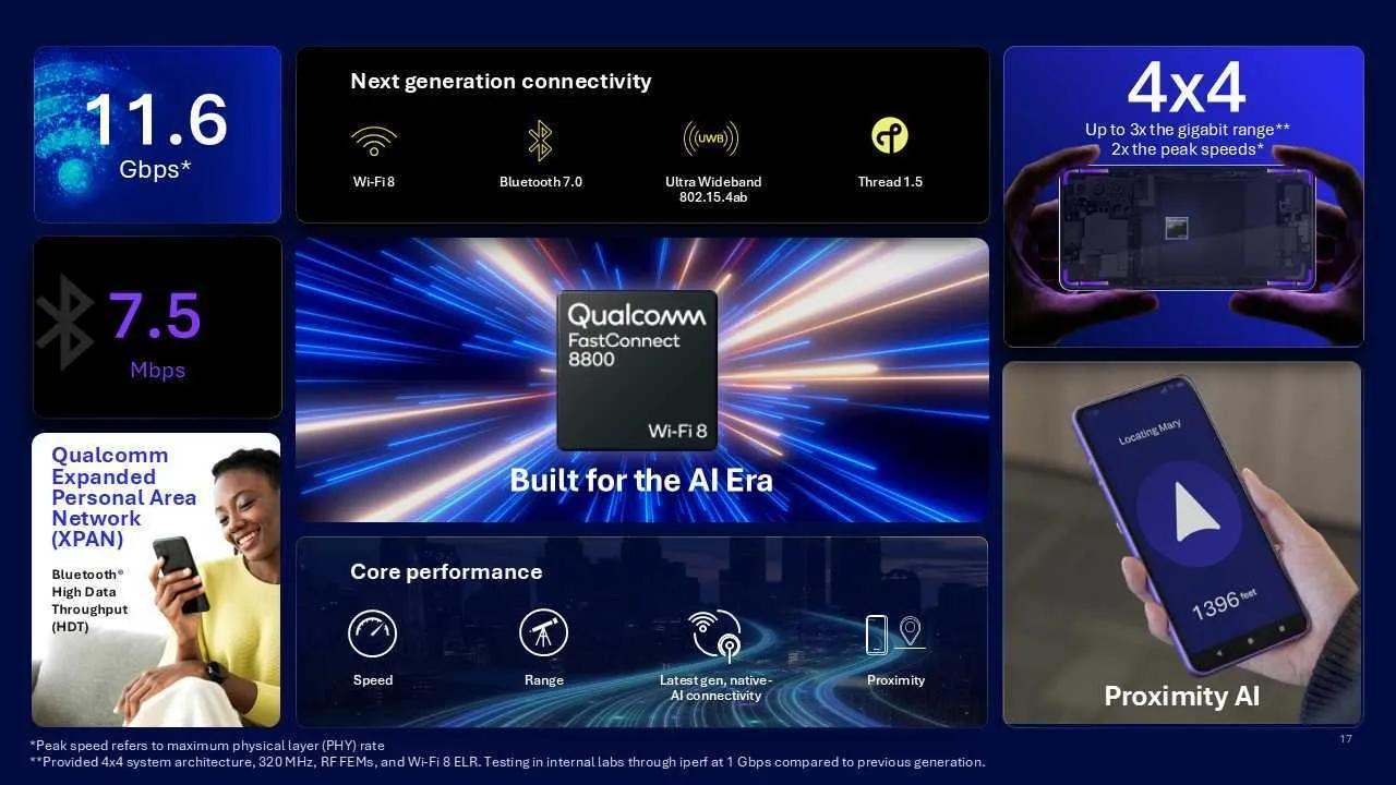 qualcomm fastconnect 8800 wi-fi 8