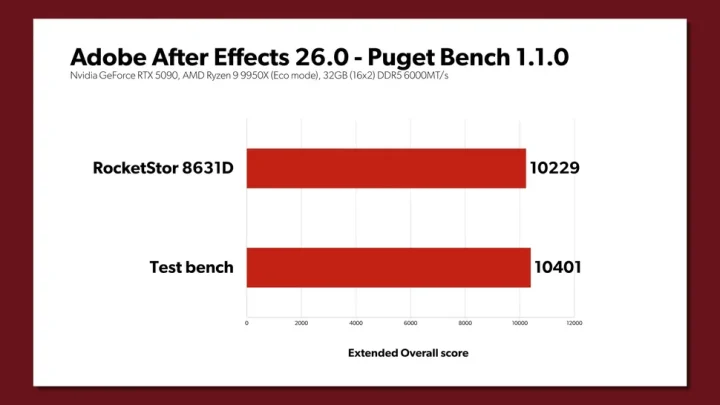 3 benchmark Copprlink