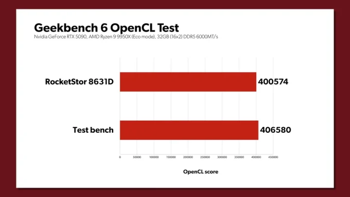 4 benchmark Copprlink