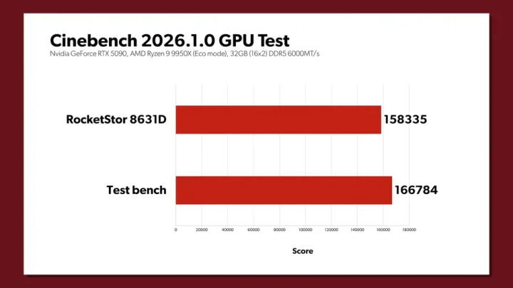 7 benchmark Copprlink