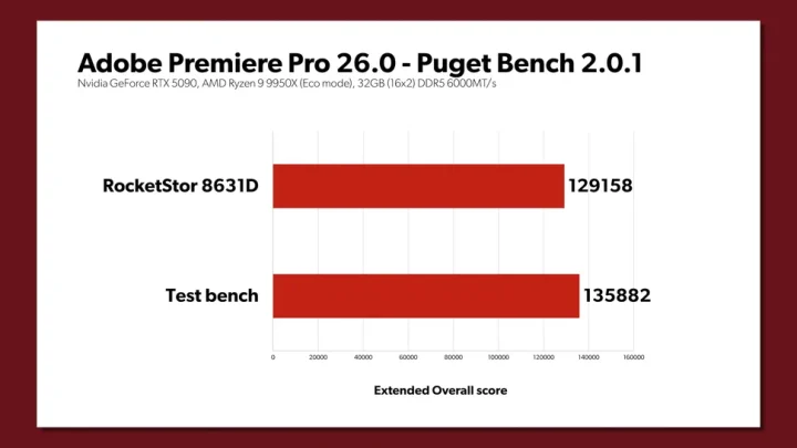 8 benchmark Copprlink