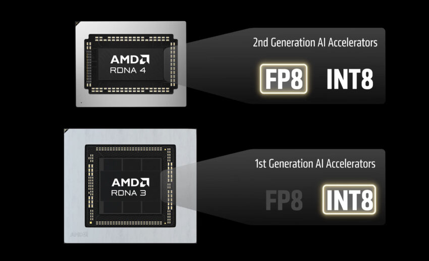 AMD FSR Upscaling 4.1 Akan Hadir Untuk Radeon RX 7000 dan RX 6000 Series 2 AMD RDNA FSR4 850x517 2
