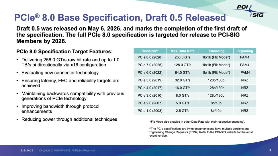PCIe 8.0