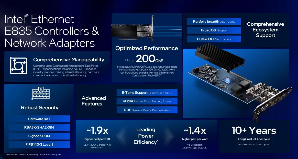 Intel Pamer GPU 480GB, Ethernet 200GbE, hingga Framework Robotika di Computex 2026 2 Intel Ethernet E835
