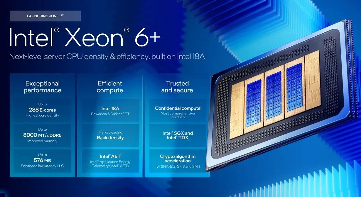 Intel Xeon 6+ Resmi Meluncur, Bawa Hingga 288 Core dan Teknologi Intel 18A 2 Intel Xeon 6 2