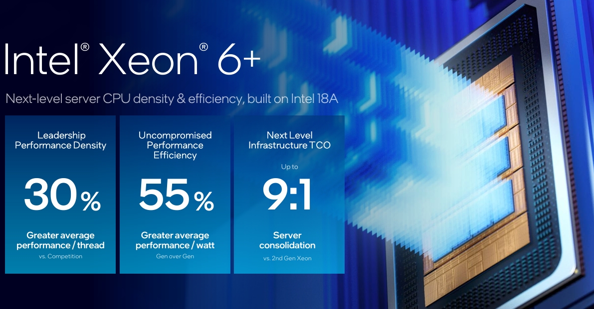 Intel Xeon 6+ Resmi Meluncur, Bawa Hingga 288 Core dan Teknologi Intel 18A 3 Intel Xeon 6 3