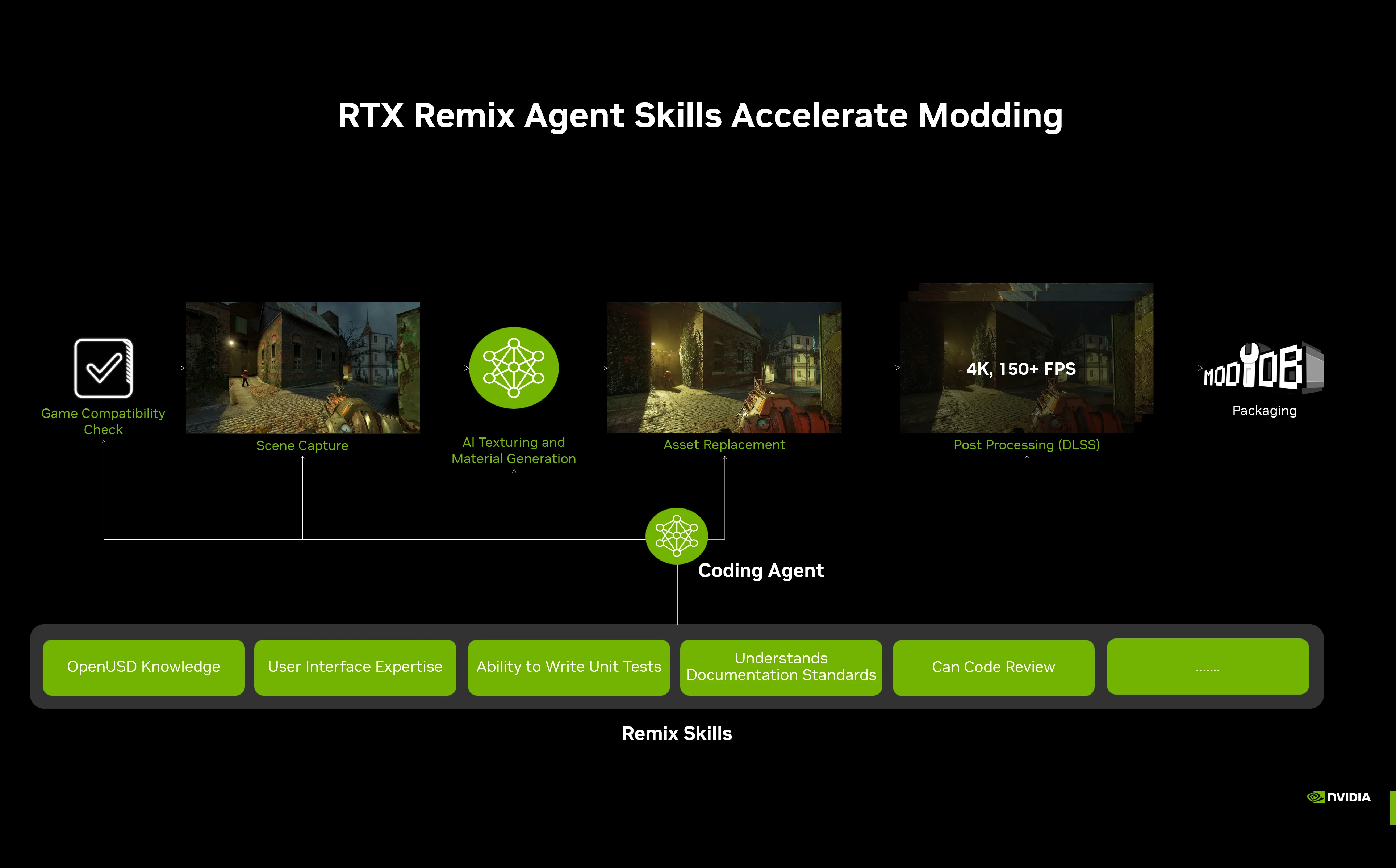 NVIDIA RTX Remix 1.5 Bikin Mod Game Lawas Jadi Lebih Ringan 6 RTX Remix 1.5