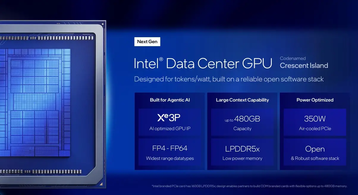 Intel Pamer GPU 480GB, Ethernet 200GbE, hingga Framework Robotika di Computex 2026 3 Screenshot 1 6 2026 12490