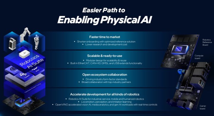 Intel Pamer GPU 480GB, Ethernet 200GbE, hingga Framework Robotika di Computex 2026 4 Platform Robotika AI