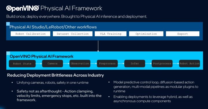 Intel Pamer GPU 480GB, Ethernet 200GbE, hingga Framework Robotika di Computex 2026 5 Screenshot 1 6 2026 125133