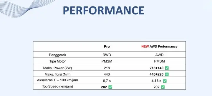 XPENG X9 Facelift dan G6 AWD Resmi Diluncurkan, Ini Upgradenya! 6 Xpeng G6 AWD