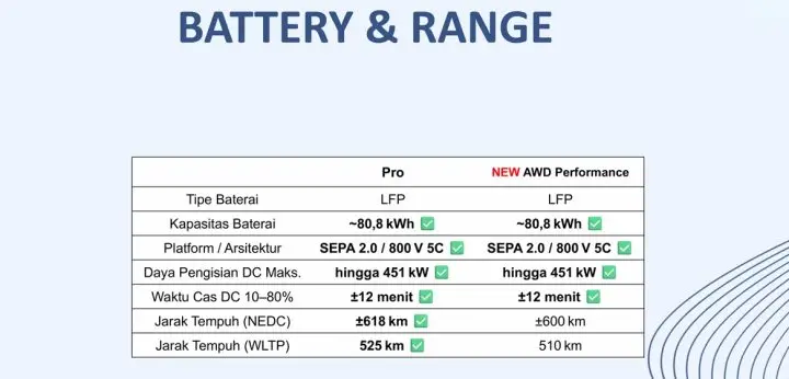 XPENG X9 Facelift dan G6 AWD Resmi Diluncurkan, Ini Upgradenya! 7 Xpeng G6 AWD