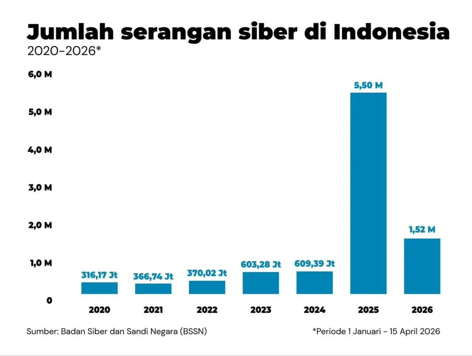 Marak Nomor CS Palsu dan Phishing, INDODAX Tegaskan Nomor Resmi CS Mereka 2 no CS Indodax