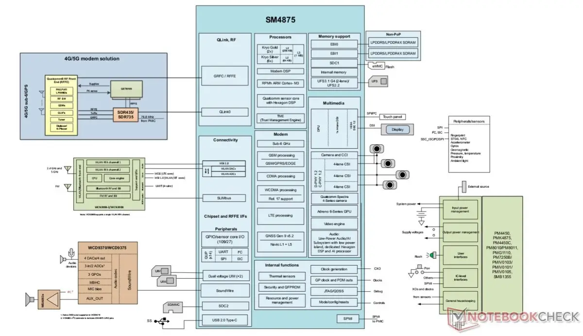 Bocoran Snapdragon 4 Gen 6 Muncul, Pakai GPU Adreno 6 Series? 1 Bocoran diagram konfigurasi Snapdragon 4 Gen 6