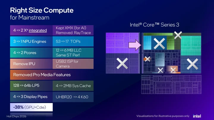 Intel Ungkap Detail Wildcat Lake, Prosesor "Laptop Murah" dari Project Firefly 4 5 Intel Wildcat lake