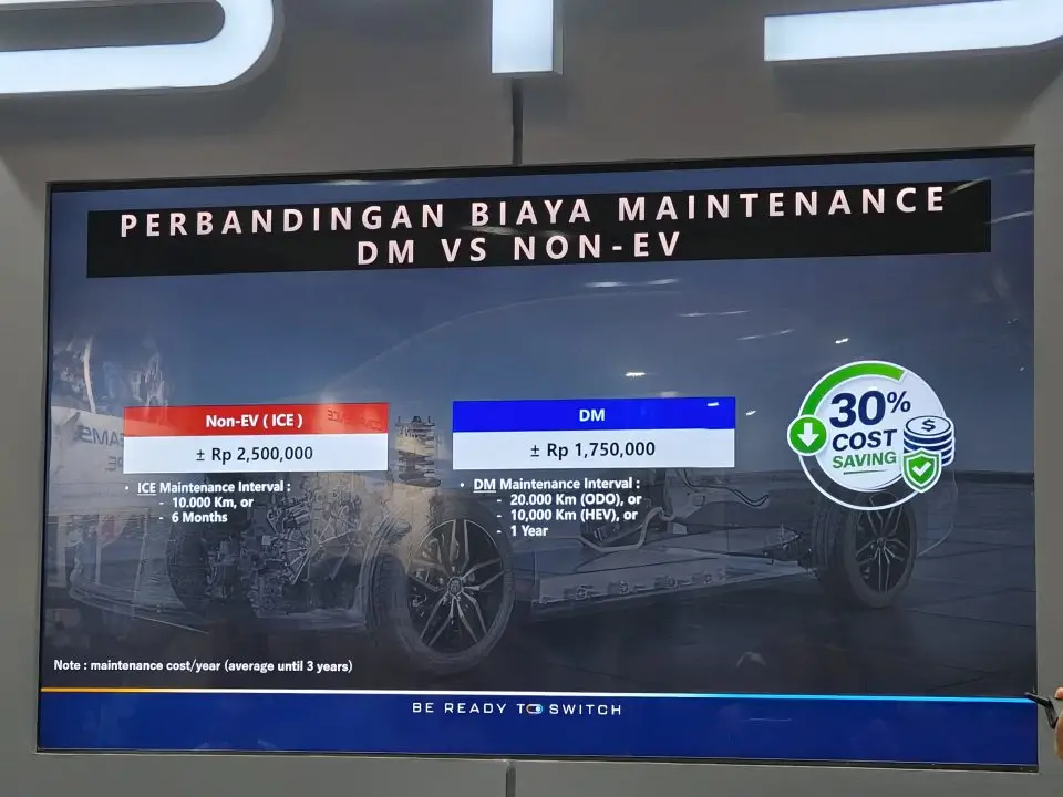 BYD Klaim M6 DM Bisa Pangkas Biaya Operasional hingga 60 Persen, Maintenance 30 Persen 3 BYD M6 DM Dual Mode