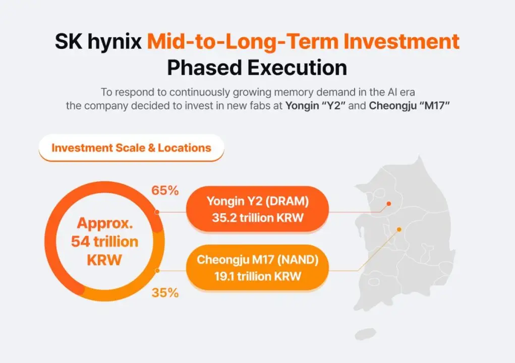 SK hynix Investasi Rp600 Triliun untuk Pabrik Baru 2 Rencana SK hynix