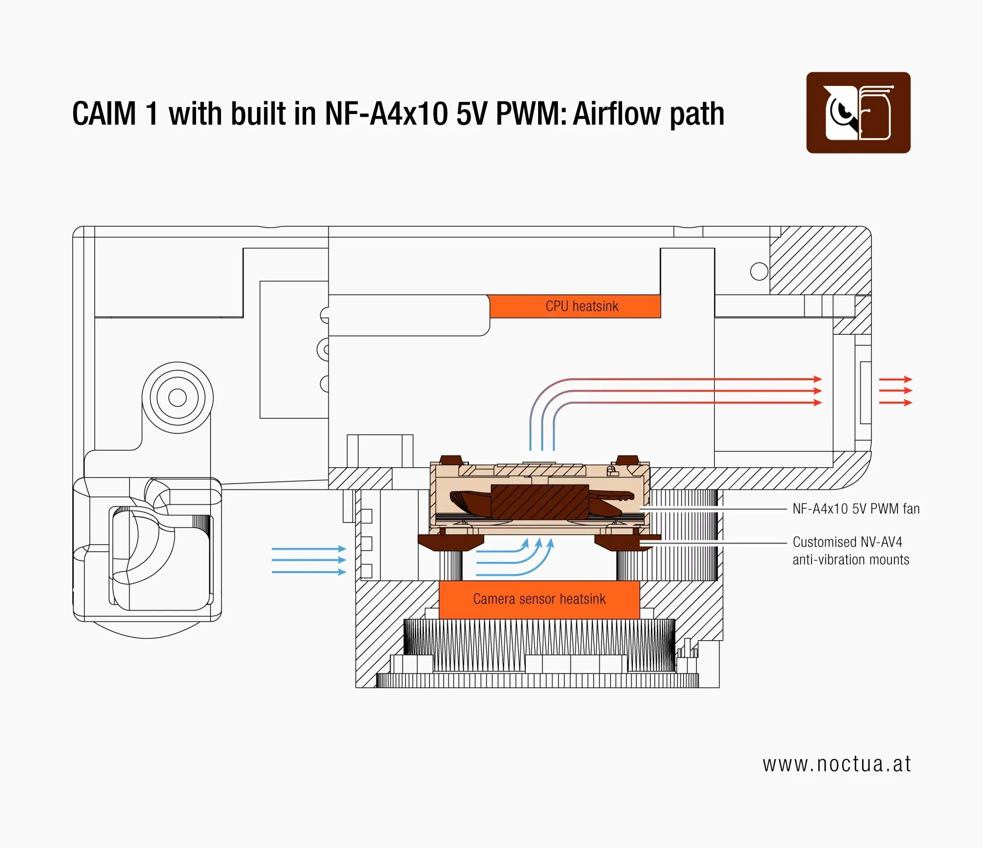Kipas Noctua Masuk Ke Dalam Kamera! 3 CAIM1 camera 3
