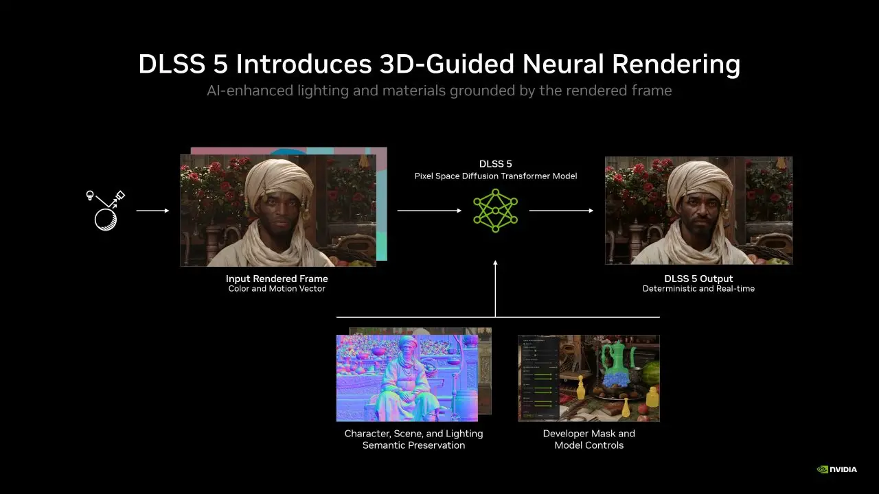 NVIDIA DLSS 5 Resmi Hadir, Apa Saja Peningkatanya? 1 NVIDIA DLSS 5
