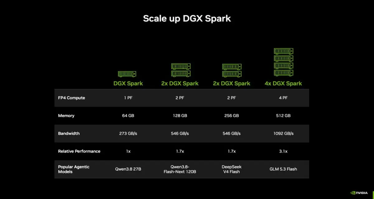NVIDIA Rilis DGX Spark Versi 64GB, Tapi Harganya Kok Lebih Mahal? 2 NVIDIA DGX Spark 64GB