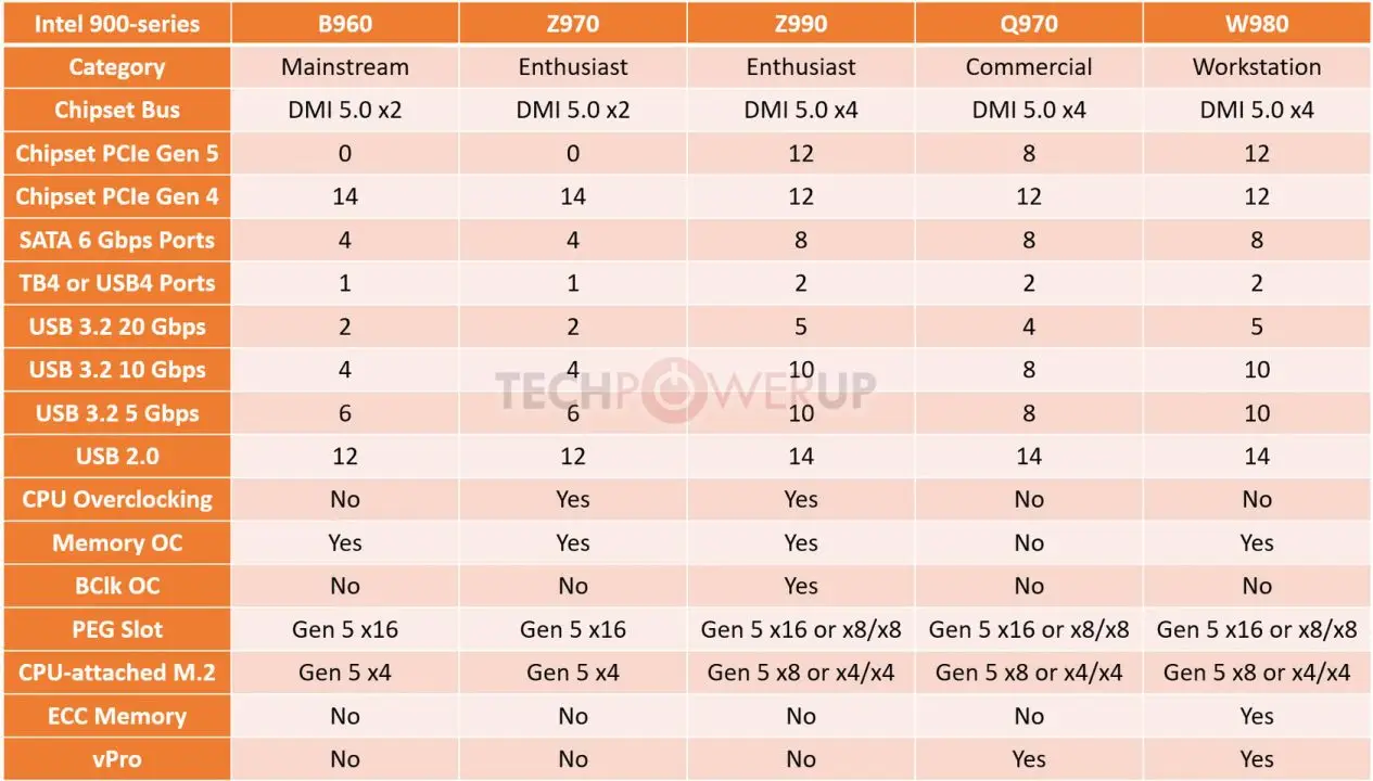 Intel Xeon E Intel Xeon E Nova Lake