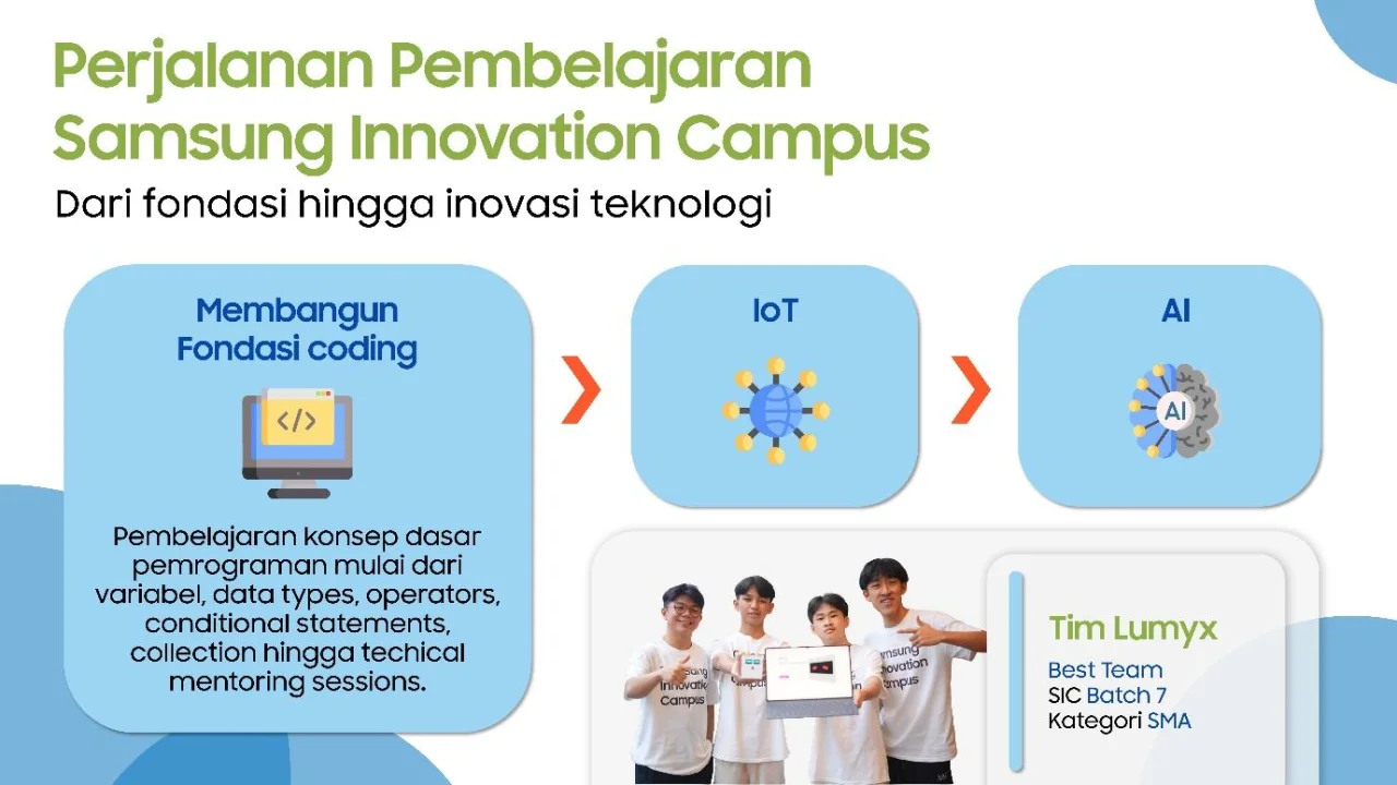 Samsung Innovation Campus Batch 8