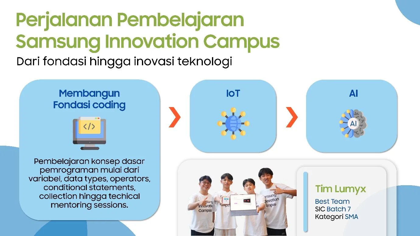 Samsung Innovation Campus Batch 8