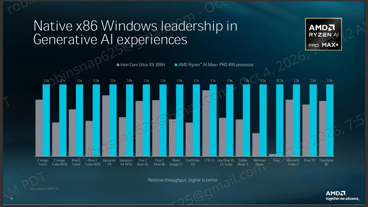 Ini Kemampuan AMD Ryzen AI Max untuk Jalankan AI 2 AMD