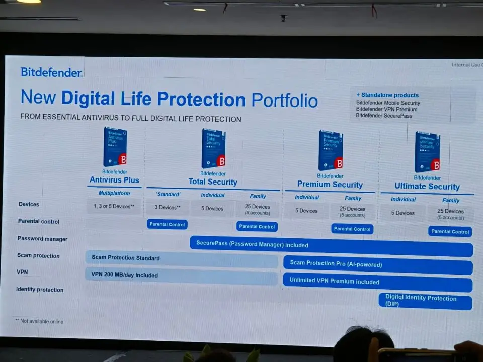 Bitdefender Perkenalkan 4 Paket Perlindungan Digital Baru di Indonesia 2 bit defender 2