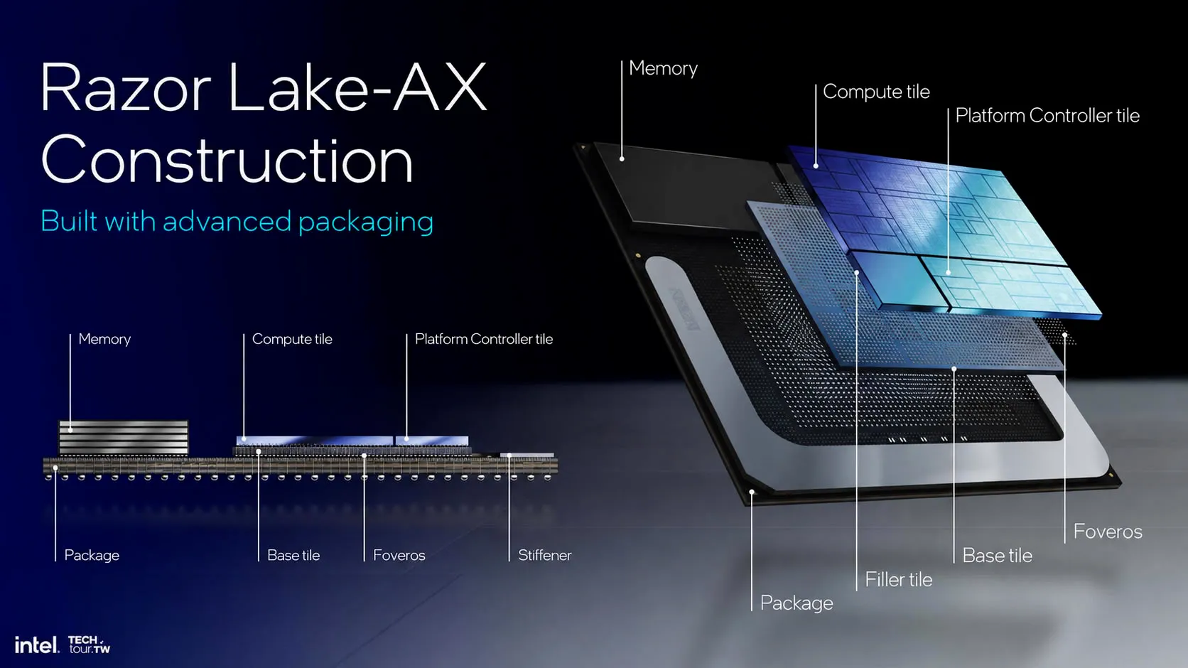 intel razor lake ax