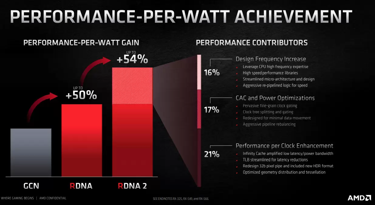 Lebih Dekat dengan Arsitektur RDNA2 (AMD Radeon RX 6800 XT) 16 RX6800XT 7 Power.jpg